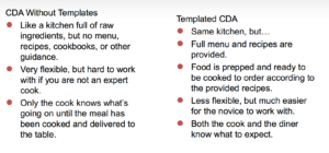 CDA without templates