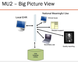 MU2 built on CDA