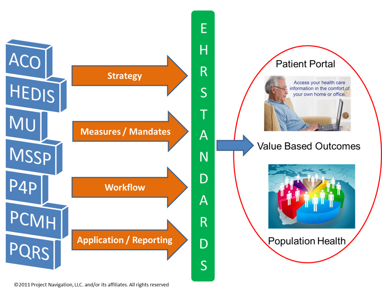 Plan_Alignment Health IT Answers