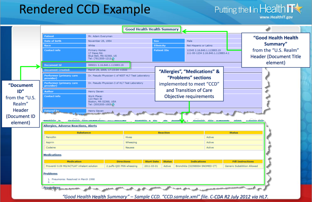 CCD-102 Online Exam