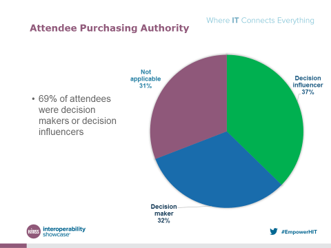 attendee-purchasing-authority-interop-showcase